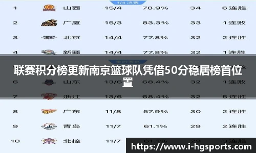 联赛积分榜更新南京篮球队凭借50分稳居榜首位置